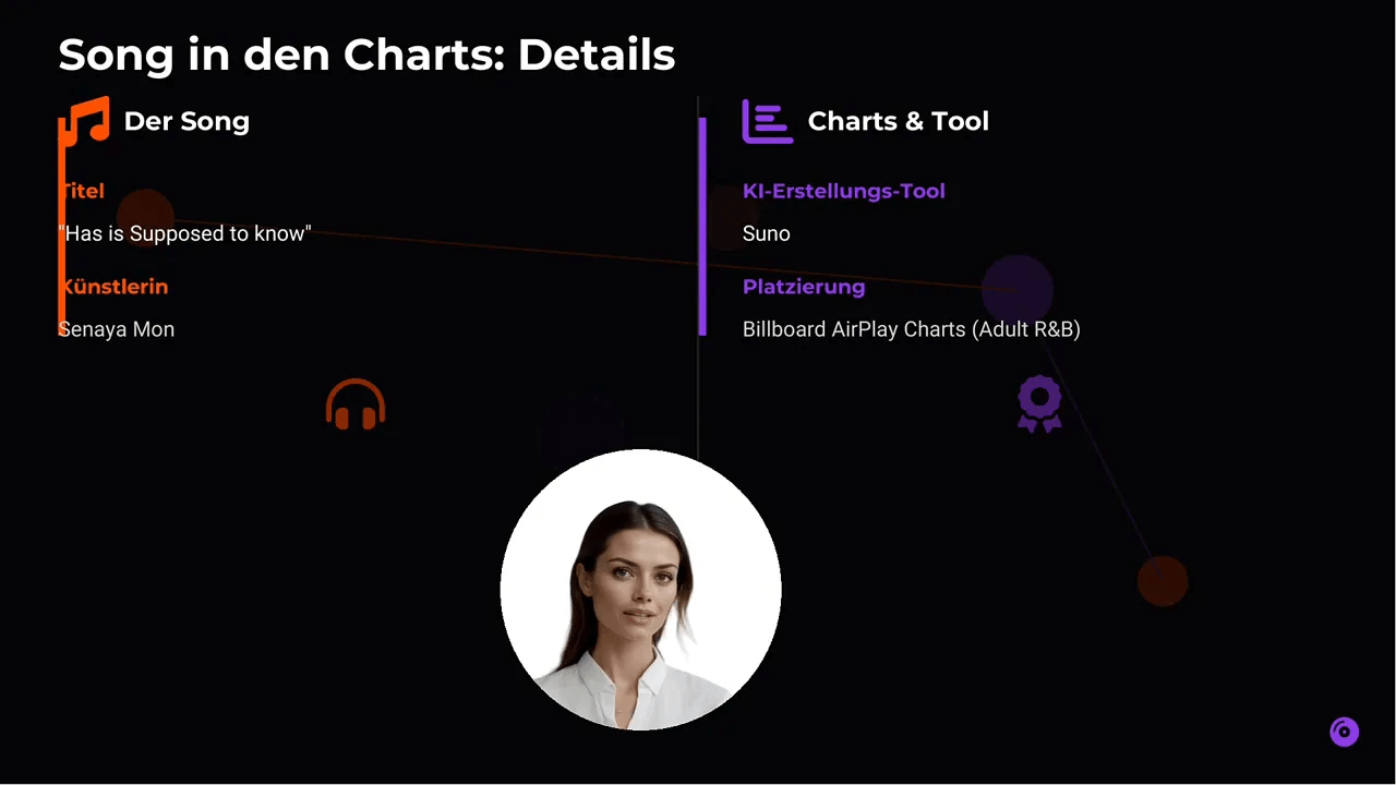 Billboard Chart Platzierung